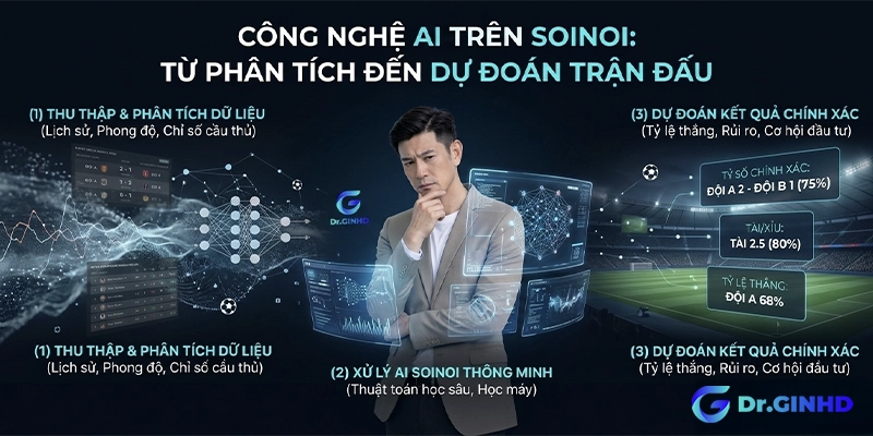 Công Nghệ AI Trên SoiNoi: Từ Phân Tích Đến Dự Đoán Trận Đấu