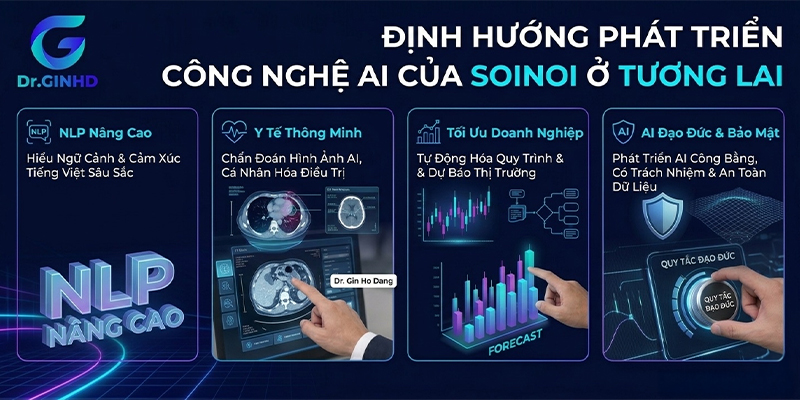 Định Hướng Phát Triển Công Nghệ AI Của SoiNoi Ở Tương Lai